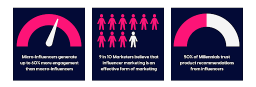 Influencer-Stats-e1681742179369